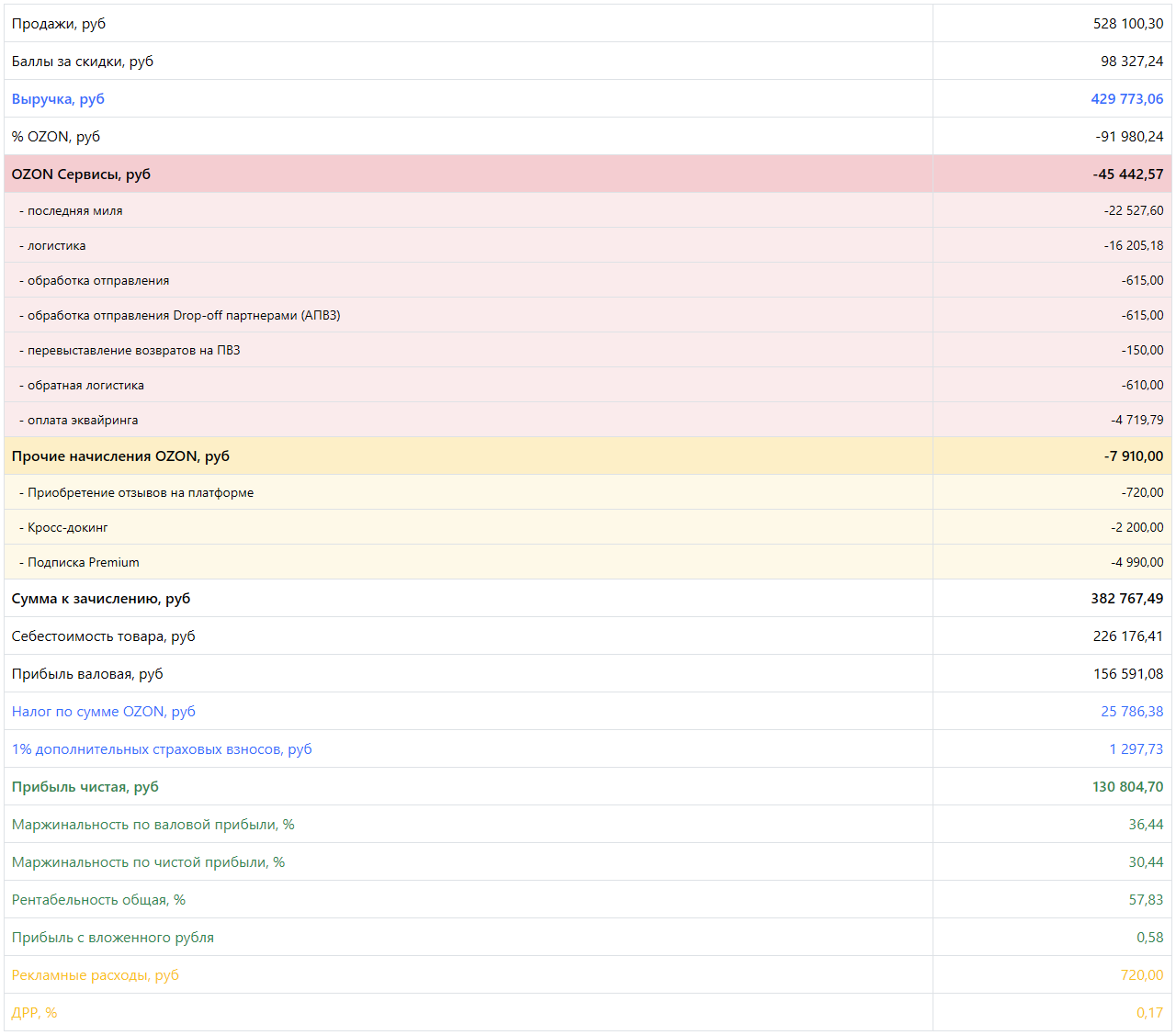 Сайт драйверов